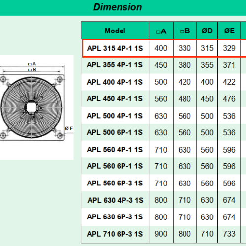 [CÓ SẴN] Quạt gắn tường Kruger APL 315 4P-1 1S - 1886 m3/h - Đại lý chính hãng