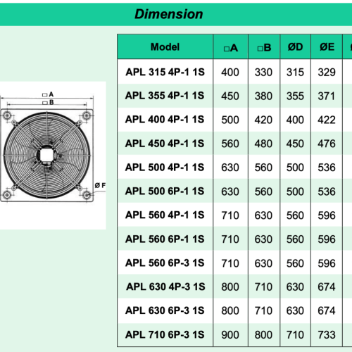 [CÓ SẴN] Quạt gắn tường Kruger APL 560 4P-1 1S - 10577 m3/h - Đại lý chính hãng