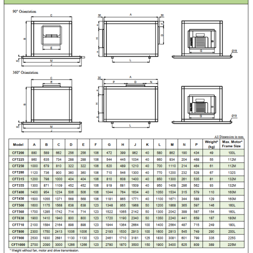 QUẠT HỘP LY TÂM KRUGER CFT 710 - CABINET FAN