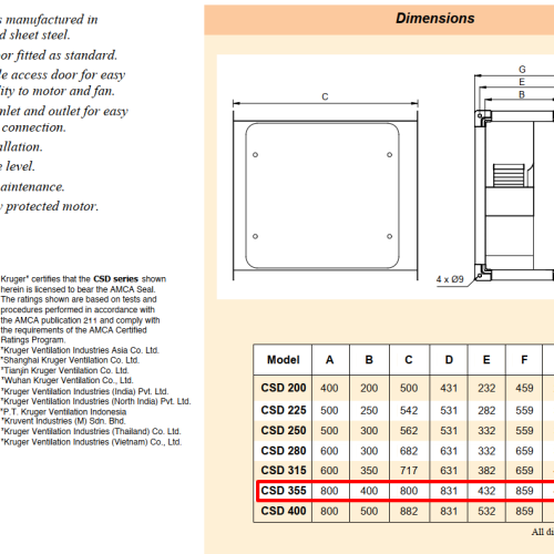 QUẠT HỘP LY TÂM KRUGER CSD 355 6P-3 1SC - 4970 M3/H