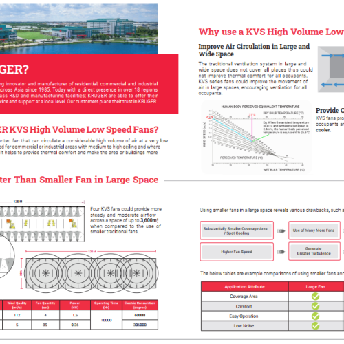 QUẠT TRẦN KRUGER/HIGH VOLUME LOW SPEED FANS KVS 7301 - KVS 6401 - KVS 5501 - KVS 4601 - KVS 5302 - KVS 4602 - KVS 3702