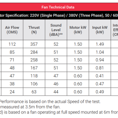 QUẠT TRẦN KRUGER/HIGH VOLUME LOW SPEED FANS KVS 7301 - KVS 6401 - KVS 5501 - KVS 4601 - KVS 5302 - KVS 4602 - KVS 3702