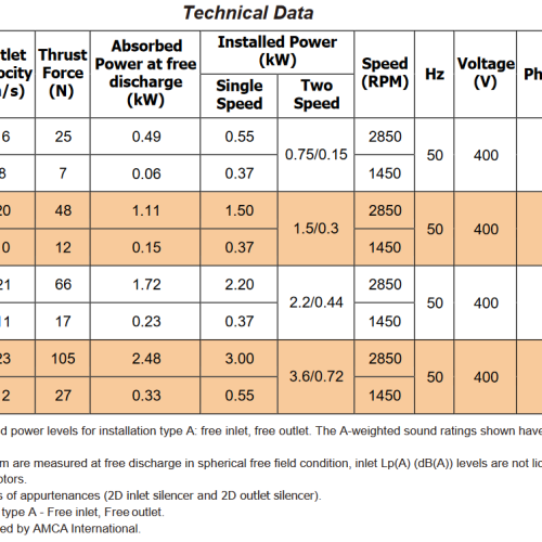 QUẠT PHẢN LỰC KRUGER IJB 315 - INDUCED JET FAN