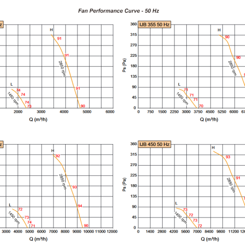 QUẠT PHẢN LỰC KRUGER IJB 400 - INDUCED JET FAN