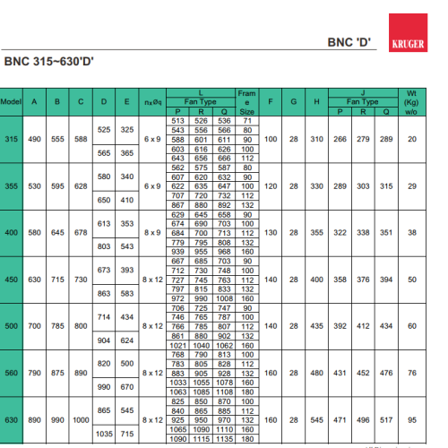 Quạt ly tâm Kruger BNC-P355/DI