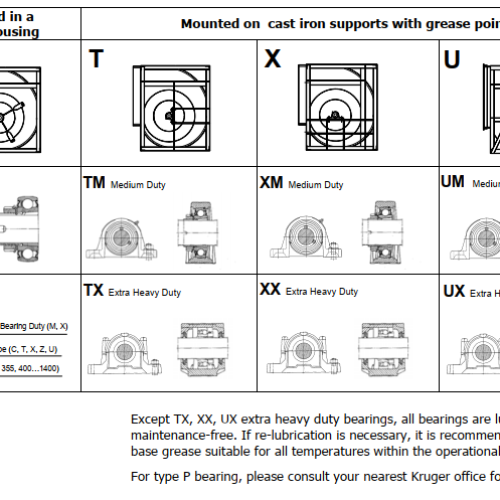 Quạt ly tâm Kruger BSB 560 - SINGLE INLET CENTRIFUGAL FAN  with Backward Wheels