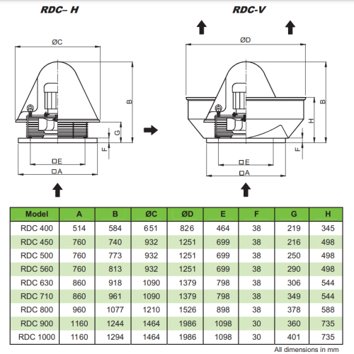 Quạt hút mái / Roof Exhaust Fans - Kruger RDC 630/6P