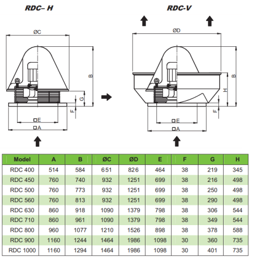 Quạt hút mái / Roof Exhaust Fans - Kruger RDC 500/4P